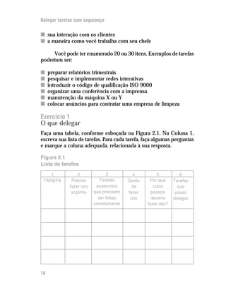 Delegar tarefas com segurança

n sua interação com os clientes
n a maneira como você trabalha com seu chefe

     Você pode ter enumerado 20 ou 30 itens. Exemplos de tarefas
poderiam ser:

n    preparar relatórios trimestrais
n    pesquisar e implementar redes interativas
n    introduzir o código de qualificação ISO 9000
n    organizar uma conferência com a imprensa
n    manutenção da máquina X ou Y
n    colocar anúncios para contratar uma empresa de limpeza

Exercício 1
O que delegar
Faça uma tabela, conforme esboçada na Figura 2.1. Na Coluna 1,
escreva sua lista de tarefas. Para cada tarefa, faça algumas perguntas
e marque a coluna adequada, relacionada à sua resposta.

Figura 2.1
Lista de tarefas

    1             2              3           4         5           6
 TAREFA        Preciso        Tarefas     Gosto     Por que     Tarefas
              fazer isto    essenciais      de       outra        que
               sozinho     que precisam   fazer     pessoa       posso
                             ser feitas    isto     deveria     delegar
                           corretamente           fazer isto?




16
 