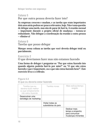 Delegar tarefas com segurança


Coluna 5
Por que outra pessoa deveria fazer isto?
As empresas crescem e mudam, e as tarefas que eram importantes
dois anos atrás podem ser pouco relevantes, hoje. Não é uma questão
de delegar uma tarefa, mas sim de parar de fazê-la. A reunião mensal
— importante durante o projeto oficial de mudança — tornou-se
redundante. Não delegue a coordenação da reunião a outra pessoa
— elimine-a!

Coluna 6
Tarefas que posso delegar
Marque nessa coluna as tarefas que você deveria delegar total ou
parcialmente.

Exercício 2
O que deveríamos fazer mas não estamos fazendo
Uma forma de delegar é perguntar-se: “Por que estou fazendo isto
quando alguém poderia fazê-lo por mim?” ou “O que não estou
fazendo e que é importante, ou o que não estou fazendo bem?”. Este
exercício leva-o à reflexão.


Figura 2.2
O que eu deveria estar fazendo
        Tarefas que eu          Tarefas novas      Mais esforço/tempo
     deveria fazer melhor                                exigido
     ou que simplesmente
      não estou fazendo
 Desenvolver uma
 estratégia de marketing

                            Visitar todas as
                            subsidiárias do país
                                                   Dedicar mais
                                                   tempo e empenho
                                                   para comunicar
                                                   mudanças iminentes

18
 