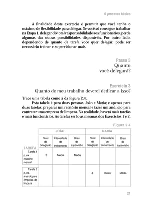 O processo básico

      A finalidade deste exercício é permitir que você tenha o
máximo de flexibilidade para delegar. Se você só consegue trabalhar
na Etapa 1, delegando total responsabilidade aos funcionários, perde
algumas das outras possibilidades disponíveis. Por outro lado,
dependendo de quanto da tarefa você quer delegar, pode ser
necessário treinar e supervisionar mais.


                                                                            Passo 3
                                                                    Quanto
                                                             você delegará?


                                            Exercício 3
         Quanto de meu trabalho deverei dedicar a isso?
Trace uma tabela como a da Figura 2.4.
      Esta tabela é para duas pessoas, João e Maria; e apenas para
duas tarefas: preparar um relatório mensal e fazer um anúncio para
contratar uma empresa de limpeza. Na realidade, haverá mais tarefas
e mais funcionários. As tarefas serão as mesmas dos Exercícios 1 e 2.

                                                                         Figura 2.4
                           JOÃO                                MARIA

                 Nível   Intensidade     Grau         Nível   Intensidade     Grau
                   de         de          de            de         de          de
               delegação treinamento   supervisão   delegação treinamento   supervisão
TAREFA
    Tarefa 1
p. ex.             2        Média        Média
relatório
mensal

    Tarefa 2
p. ex.                                                 4         Baixa        Média
anúncio para
empresa de
limpeza


                                                                                      21
 
