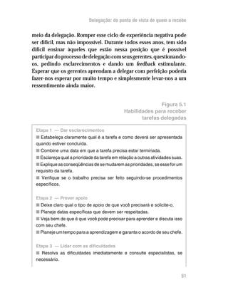 Delegação: do ponto de vista de quem a recebe


meio da delegação. Romper esse ciclo de experiência negativa pode
ser difícil, mas não impossível. Durante todos esses anos, tem sido
difícil ensinar àqueles que estão nessa posição que é possível
participar do processo de delegação com seus gerentes, questionando-
os, pedindo esclarecimentos e dando um feedback estimulante.
Esperar que os gerentes aprendam a delegar com perfeição poderia
fazer-nos esperar por muito tempo e simplesmente levar-nos a um
ressentimento ainda maior.


                                                             Figura 5.1
                                              Habilidades para receber
                                                     tarefas delegadas

 Etapa 1 — Dar esclarecimentos
 n Estabeleça claramente qual é a tarefa e como deverá ser apresentada
 quando estiver concluída.
 n Combine uma data em que a tarefa precisa estar terminada.
 n Esclareça qual a prioridade da tarefa em relação a outras atividades suas.
 n Explique as conseqüências de se mudarem as prioridades, se esse for um
 requisito da tarefa.
 n Verifique se o trabalho precisa ser feito seguindo-se procedimentos
 específicos.


 Etapa 2 — Prever apoio
 n Deixe claro qual o tipo de apoio de que você precisará e solicite-o.
 n Planeje datas específicas que devem ser respeitadas.
 n Veja bem de que é que você pode precisar para aprender e discuta isso
 com seu chefe.
 n Planeje um tempo para a aprendizagem e garanta o acordo de seu chefe.


 Etapa 3 — Lidar com as dificuldades
 n Resolva as dificuldades imediatamente e consulte especialistas, se
 necessário.


                                                                            51
 