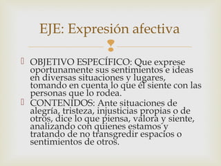 
 OBJETIVO ESPECÍFICO: Que exprese
oportunamente sus sentimientos e ideas
en diversas situaciones y lugares,
tomando en cuenta lo que él siente con las
personas que lo rodea.
 CONTENIDOS: Ante situaciones de
alegría, tristeza, injusticias propias o de
otros, dice lo que piensa, valora y siente,
analizando con quienes estamos y
tratando de no transgredir espacios o
sentimientos de otros.
EJE: Expresión afectiva
 