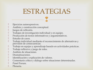  Ejercicios autoexpresivos.
 Análisis y construcción conceptual.
 Juegos de reflexión.
 Trabajos de investigación individual y en equipo.
 Producción de textos informativos y argumentativos.
 Estudio de casos.
 Trabajo individual mediante el reconocimiento de alternativas y
previsión de consecuencias.
 Trabajo en equipo y aprendizaje basado en actividades prácticas.
 Trabajo reflexivo y juego de roles.
 Análisis de situaciones.
 Dramatizaciones.
 Identificación y explicación de valores.
 Comentario crítico y diálogo sobre situaciones determinadas.
 Panel Forum.
 Plenaria.
ESTRATEGIAS
 