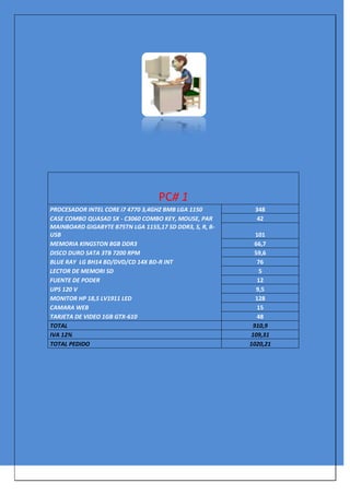 PC# 1
PROCESADOR INTEL CORE i7 4770 3,4GHZ BMB LGA 1150 348
CASE COMBO QUASAD SX - C3060 COMBO KEY, MOUSE, PAR 42
MAINBOARD GIGABYTE B75TN LGA 1155,17 SD DDR3, S, R, B-
USB 101
MEMORIA KINGSTON 8GB DDR3 66,7
DISCO DURO SATA 3TB 7200 RPM 59,6
BLUE RAY LG BH14 BD/DVD/CD 14X BD-R INT 76
LECTOR DE MEMORI SD 5
FUENTE DE PODER 12
UPS 120 V 9,5
MONITOR HP 18,5 LV1911 LED 128
CAMARA WEB 15
TARJETA DE VIDEO 1GB GTX-610 48
TOTAL 910,9
IVA 12% 109,31
TOTAL PEDIDO 1020,21
 