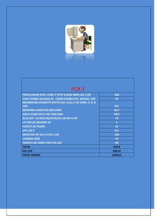 PC# 3
PROCESADOR INTEL CORE i7 4770 3,4GHZ BMB LGA 1150 348
CASE COMBO QUASAD SX - C3060 COMBO KEY, MOUSE, PAR 42
MAINBOARD GIGABYTE B75TN LGA 1155,17 SD DDR3, S, R, B-
USB 101
MEMORIA KINGSTON 8GB DDR3 66,7
DISCO DURO SATA 3TB 7200 RPM 59,6
BLUE RAY LG BH14 BD/DVD/CD 14X BD-R INT 76
LECTOR DE MEMORI SD 5
FUENTE DE PODER 12
UPS 120 V 9,5
MONITOR HP 18,5 LV1911 LED 128
CAMARA WEB 15
TARJETA DE VIDEO 1GB GTX-610 48
TOTAL 910,9
IVA 12% 109,31
TOTAL PEDIDO 1020,21
 