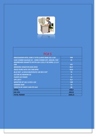 PC# 5
PROCESADOR INTEL CORE i7 4770 3,4GHZ BMB LGA 1150 348
CASE COMBO QUASAD SX - C3060 COMBO KEY, MOUSE, PAR 42
MAINBOARD GIGABYTE B75TN LGA 1155,17 SD DDR3, S, R, B-
USB 101
MEMORIA KINGSTON 8GB DDR3 66,7
DISCO DURO SATA 3TB 7200 RPM 59,6
BLUE RAY LG BH14 BD/DVD/CD 14X BD-R INT 76
LECTOR DE MEMORI SD 5
FUENTE DE PODER 12
UPS 120 V 9,5
MONITOR HP 18,5 LV1911 LED 128
CAMARA WEB 15
TARJETA DE VIDEO 1GB GTX-610 48
TOTAL 910,9
IVA 12% 109,31
TOTAL PEDIDO 1020,21
 