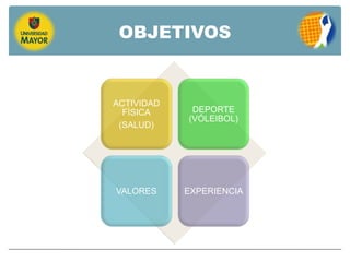 OBJETIVOS


ACTIVIDAD
  FÍSICA     DEPORTE
            (VÓLEIBOL)
 (SALUD)




VALORES     EXPERIENCIA
 