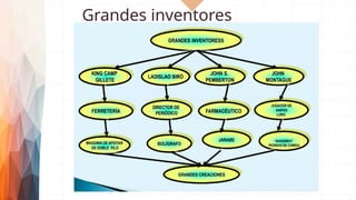 Grandes inventores
 