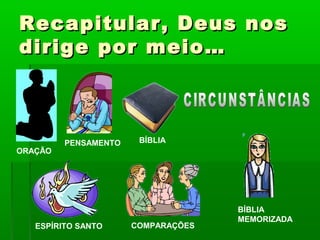 Recapitular, Deus nosRecapitular, Deus nos
dirige por meio…dirige por meio…
ORAÇÃO
PENSAMENTO BÍBLIA
ESPÍRITO SANTO COMPARAÇÕES
BÍBLIA
MEMORIZADA
 