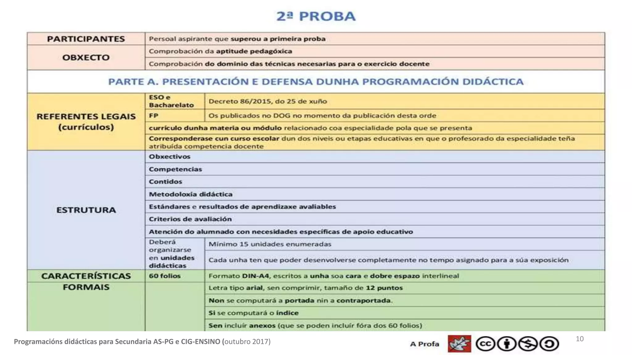 10Programacións didácticas para Secundaria AS-PG e CIG-ENSINO (outubro 2017)
 