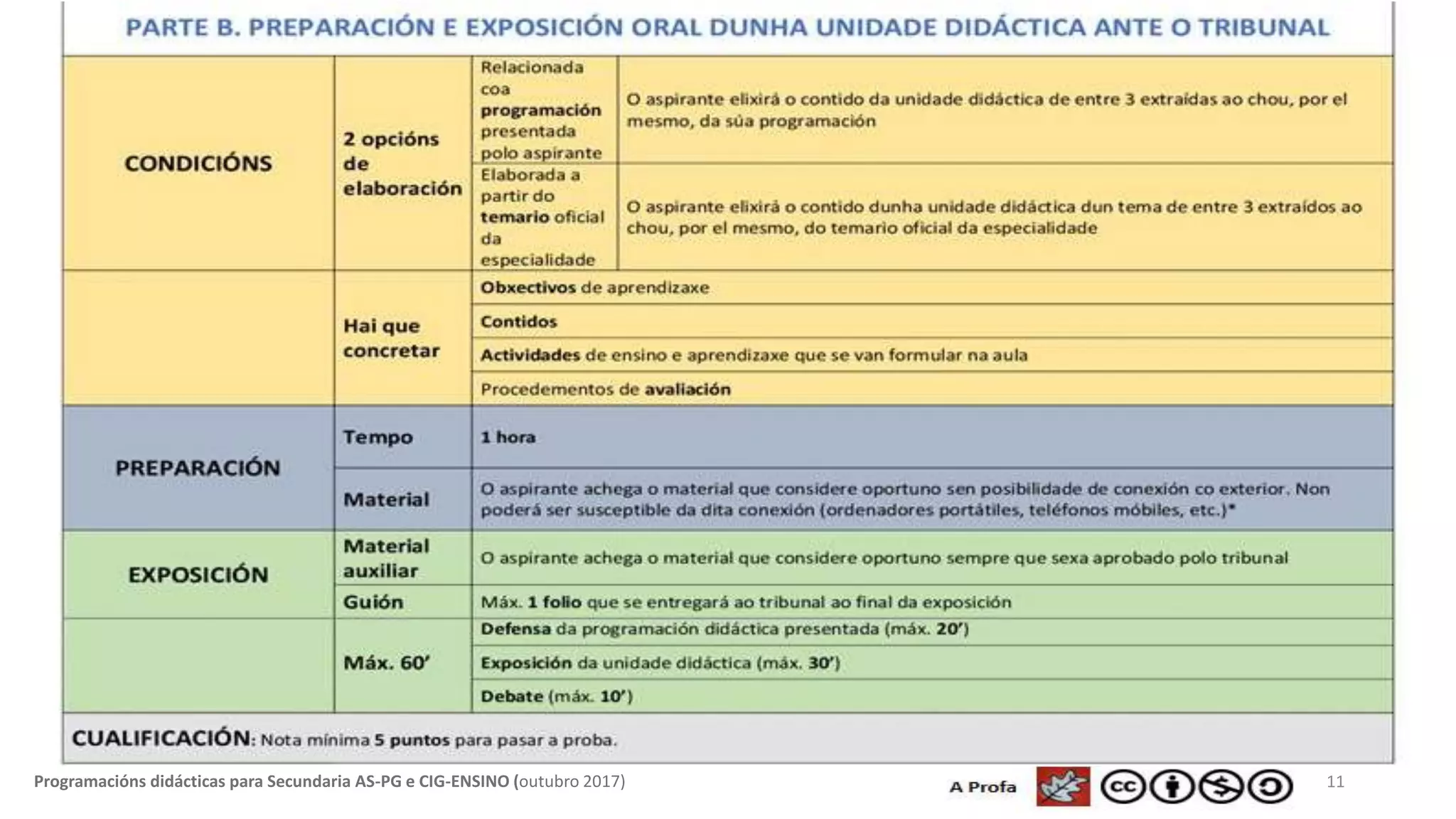 11Programacións didácticas para Secundaria AS-PG e CIG-ENSINO (outubro 2017)
 