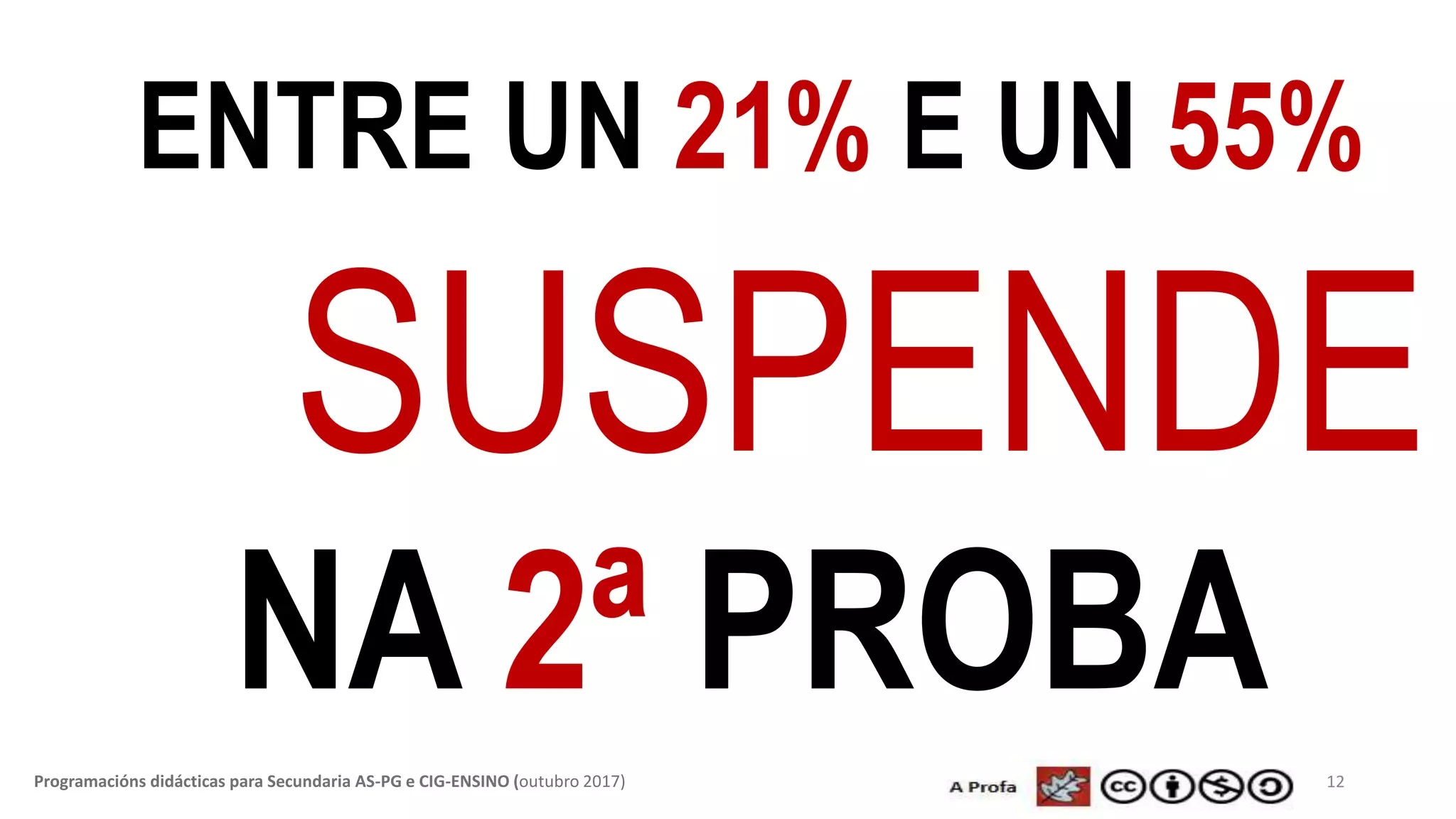 ENTRE UN 21% E UN 55%
12Programacións didácticas para Secundaria AS-PG e CIG-ENSINO (outubro 2017)
NA 2ª PROBA
SUSPENDE
 