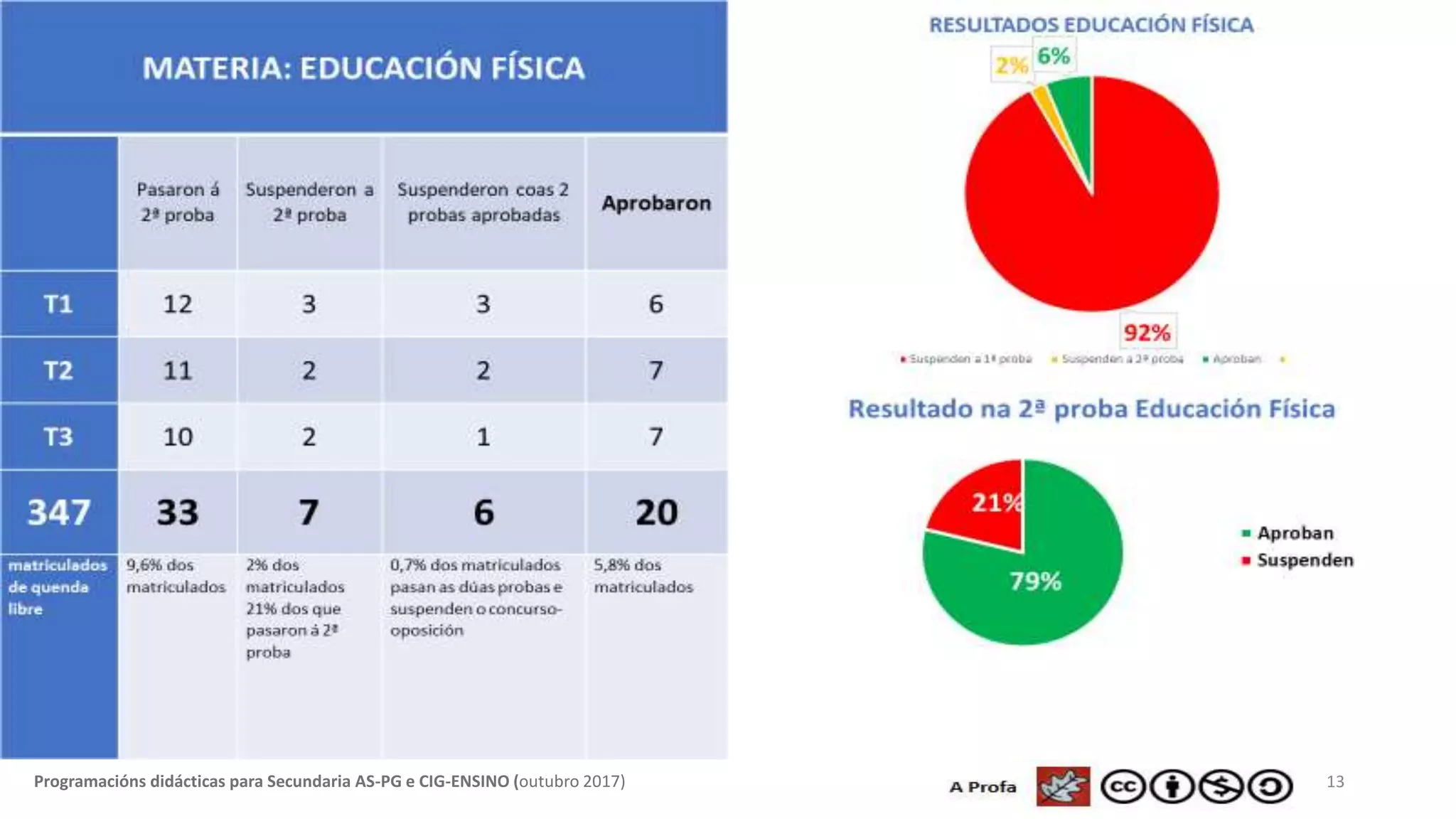 13Programacións didácticas para Secundaria AS-PG e CIG-ENSINO (outubro 2017)
 