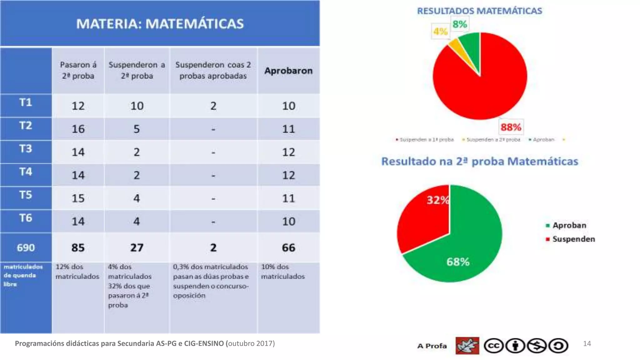 14Programacións didácticas para Secundaria AS-PG e CIG-ENSINO (outubro 2017)
 