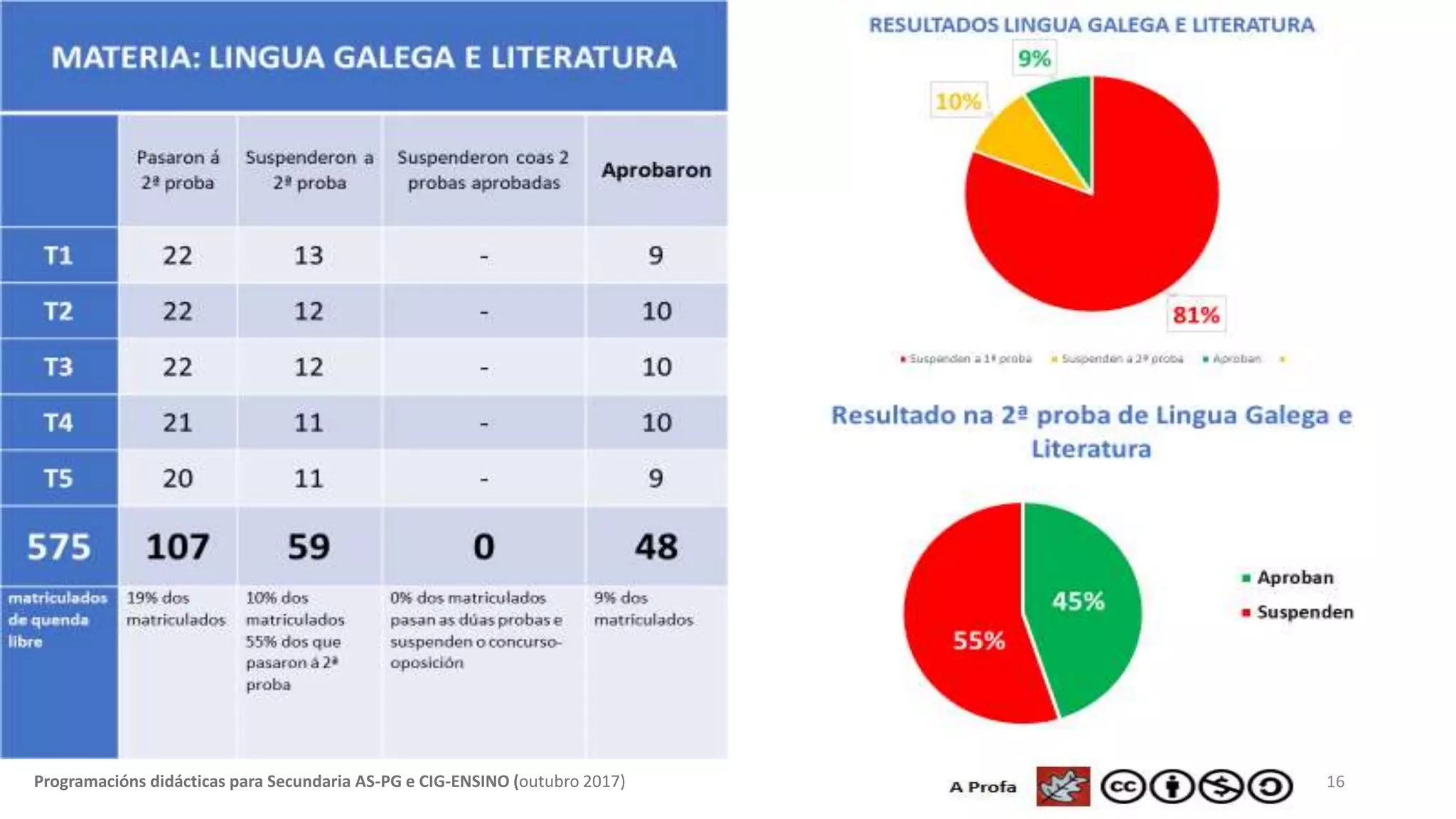 16Programacións didácticas para Secundaria AS-PG e CIG-ENSINO (outubro 2017)
 