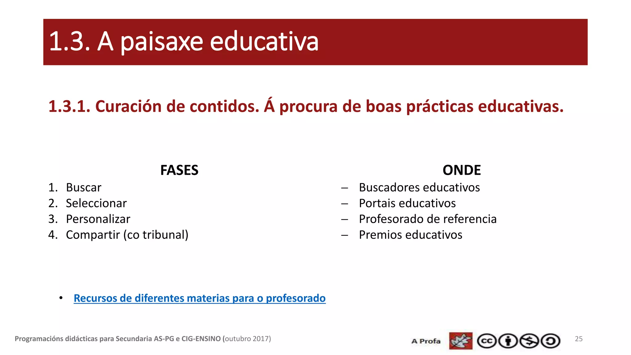 1.3. A paisaxe educativa
25Programacións didácticas para Secundaria AS-PG e CIG-ENSINO (outubro 2017)
1.3.1. Curación de contidos. Á procura de boas prácticas educativas.
FASES
1. Buscar
2. Seleccionar
3. Personalizar
4. Compartir (co tribunal)
ONDE
 Buscadores educativos
 Portais educativos
 Profesorado de referencia
 Premios educativos
• Recursos de diferentes materias para o profesorado
 