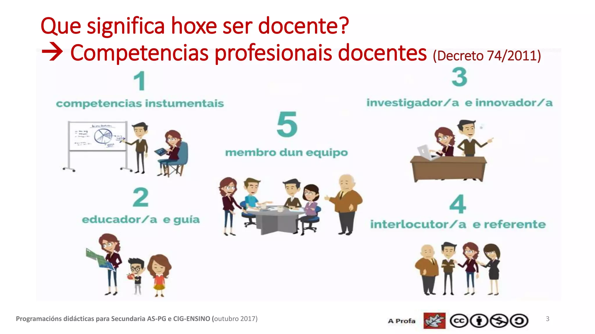 Que significa hoxe ser docente?
 Competencias profesionais docentes (Decreto 74/2011)
3Programacións didácticas para Secundaria AS-PG e CIG-ENSINO (outubro 2017)
 