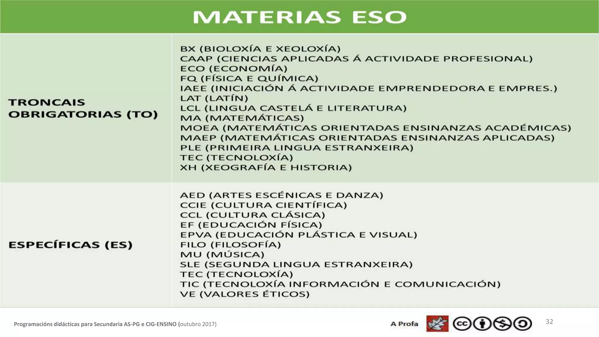 32Programacións didácticas para Secundaria AS-PG e CIG-ENSINO (outubro 2017)
 