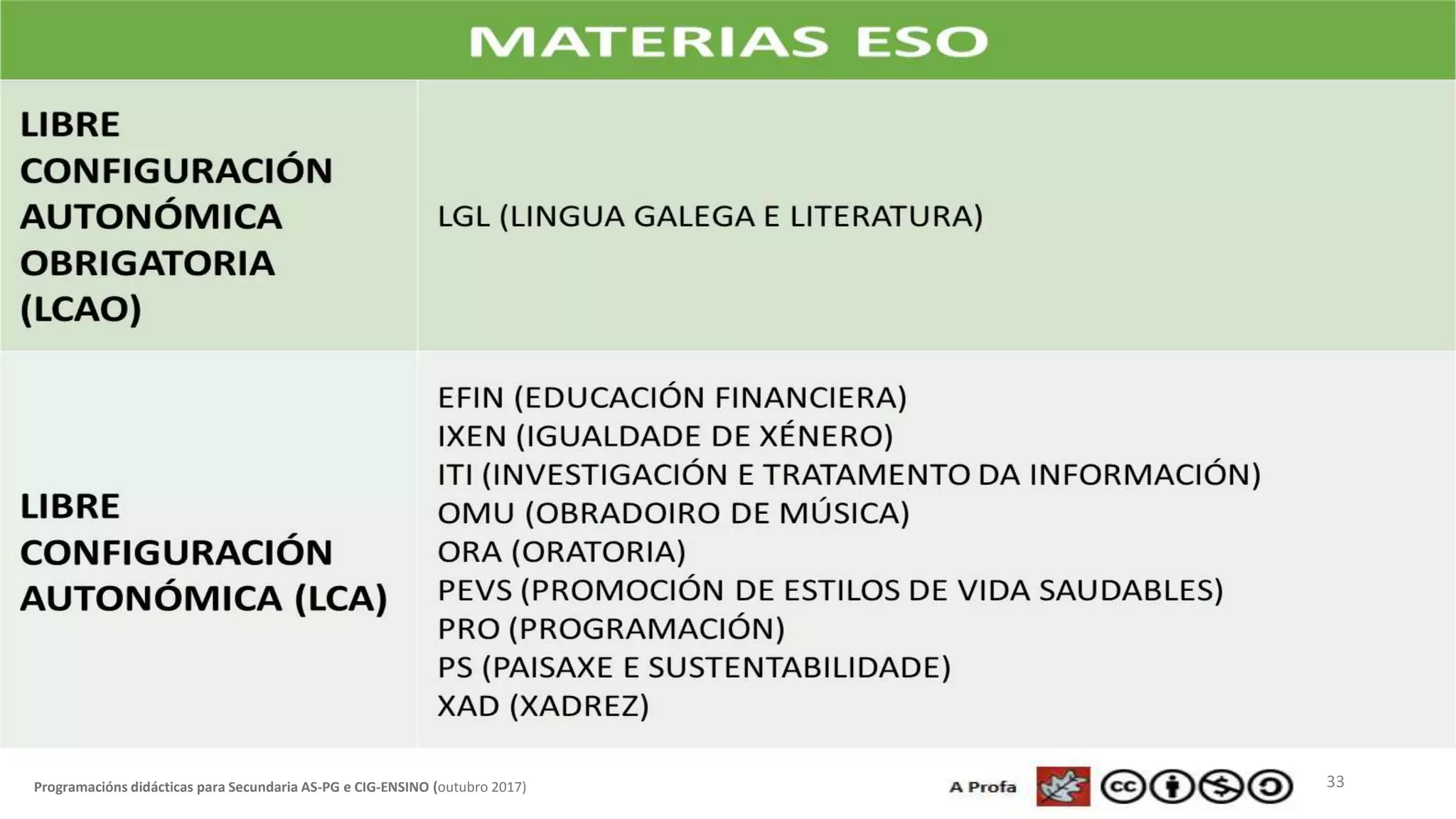 33Programacións didácticas para Secundaria AS-PG e CIG-ENSINO (outubro 2017)
 