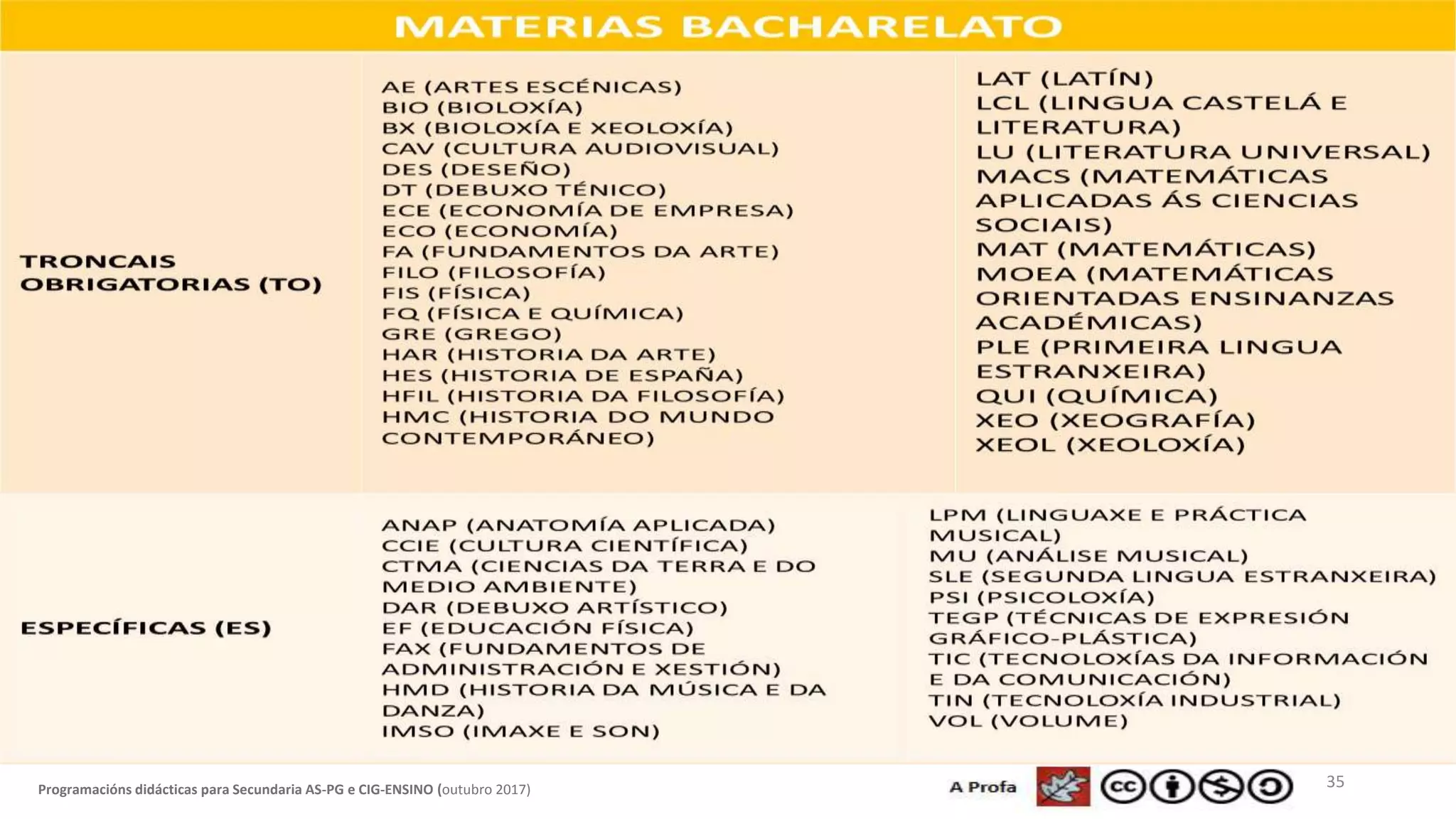 35Programacións didácticas para Secundaria AS-PG e CIG-ENSINO (outubro 2017)
 