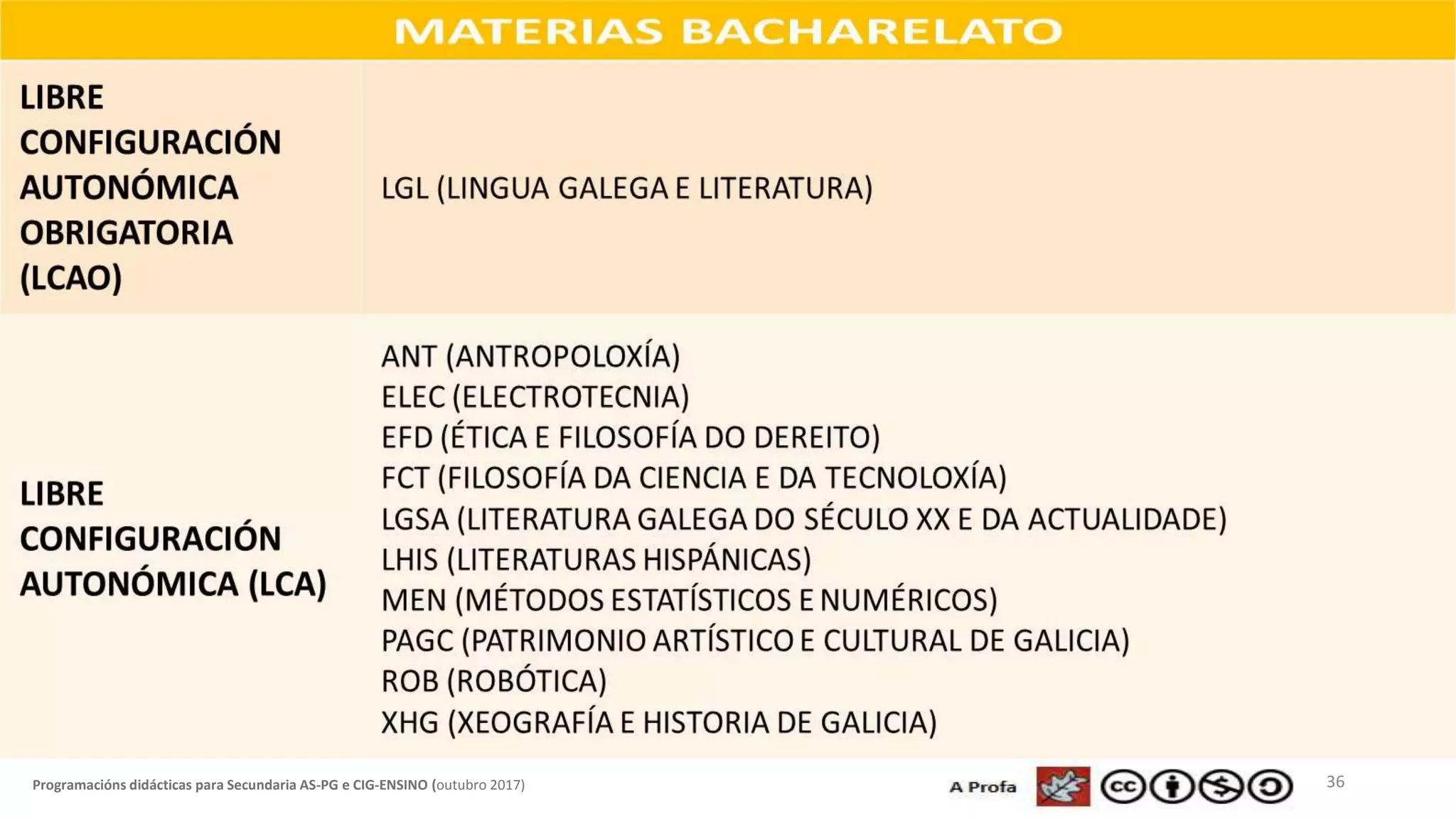 36Programacións didácticas para Secundaria AS-PG e CIG-ENSINO (outubro 2017)
 