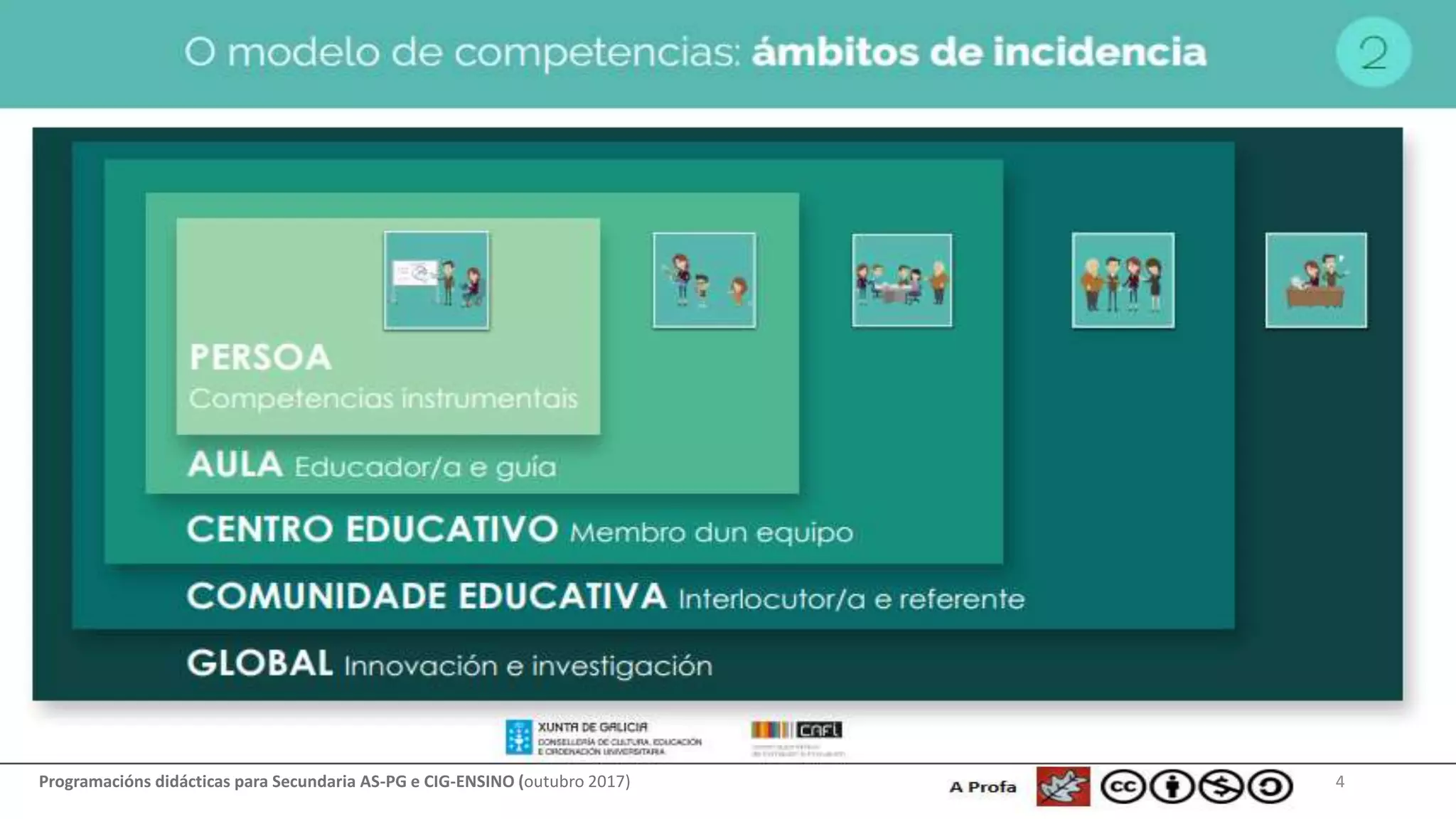 4Programacións didácticas para Secundaria AS-PG e CIG-ENSINO (outubro 2017)
 
