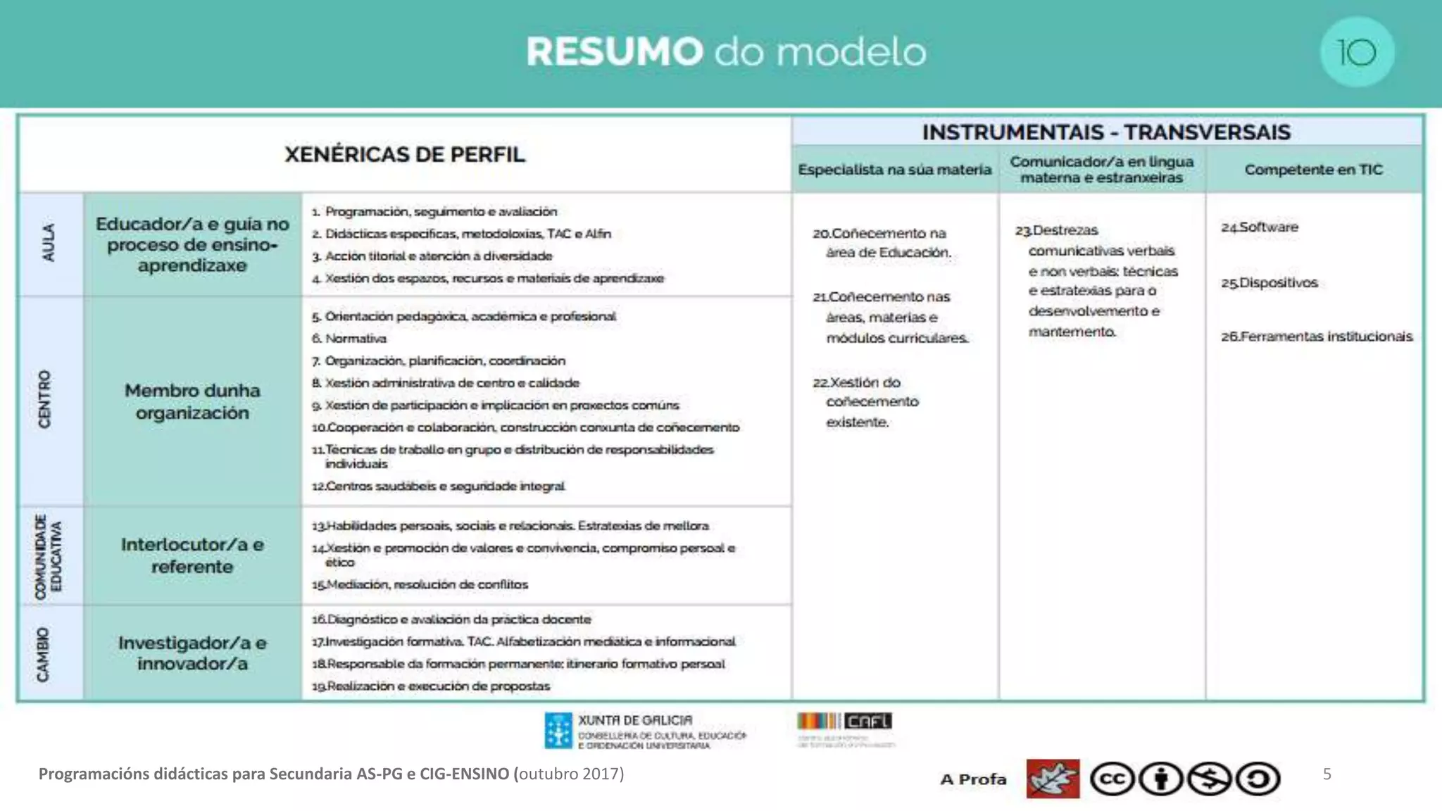 5Programacións didácticas para Secundaria AS-PG e CIG-ENSINO (outubro 2017)
 