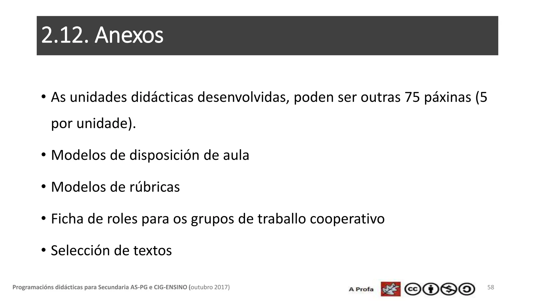 2.12. Anexos
• As unidades didácticas desenvolvidas, poden ser outras 75 páxinas (5
por unidade).
• Modelos de disposición de aula
• Modelos de rúbricas
• Ficha de roles para os grupos de traballo cooperativo
• Selección de textos
58Programacións didácticas para Secundaria AS-PG e CIG-ENSINO (outubro 2017)
 