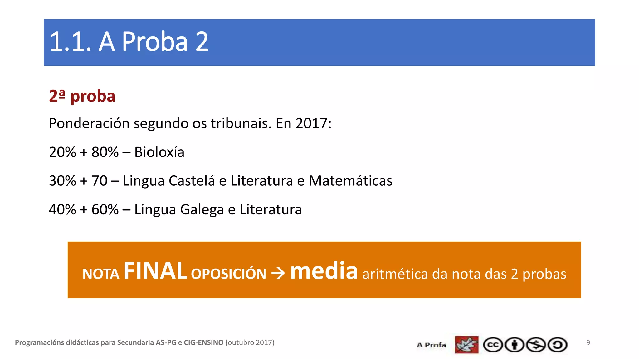 1.1. A Proba 2
2ª proba
Ponderación segundo os tribunais. En 2017:
20% + 80% – Bioloxía
30% + 70 – Lingua Castelá e Literatura e Matemáticas
40% + 60% – Lingua Galega e Literatura
9Programacións didácticas para Secundaria AS-PG e CIG-ENSINO (outubro 2017)
NOTA FINALOPOSICIÓN  mediaaritmética da nota das 2 probas
 