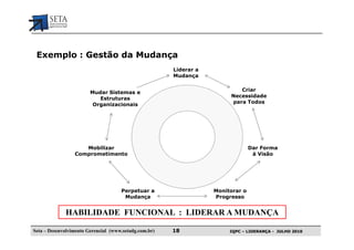 Exemplo : Gestão da Mudança
                                                       Liderar a
                                                       Mudança


                        Mudar Sistemas e                                   Criar
                                                                        Necessidade
                           Estruturas
                                                                        para Todos
                         Organizacionais




                    Mobilizar                                                    Dar Forma
                 Comprometimento                                                  à Visão




                                     Perpetuar a                   Monitorar o
                                      Mudança                      Progresso


             HABILIDADE FUNCIONAL : LIDERAR A MUDANÇA

Seta – Desenvolvimento Gerencial (www.setadg.com.br)   18               IQPC – LIDERANÇA - JULHO 2010
 