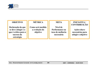 OBJETIVO                         MÉTRICA                    META                 INICIATIVA /
                                                                                    CONTRIBUIÇÃO
Declaração do que               Como será medida                Nível de
 se deve atingir e o              a evolução do             Performance ou              Ações-chave
que é crítico para o                 objetivo               taxa de melhoria         necessárias para
     sucesso da                                                necessária            atingir o objetivo
     estratégia




Seta – Desenvolvimento Gerencial (www.setadg.com.br)   24               IQPC – LIDERANÇA - JULHO 2010
 