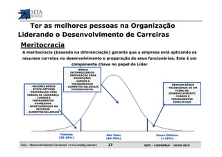 Ter as melhores pessoas na Organização
Liderando o Desenvolvimento de Carreiras
Meritocracia
 A meritocracia (baseada na diferenciação) garante que a empresa está aplicando os
 recursos corretos no desenvolvimento e preparação de seus funcionários. Este é um
                                  componente chave no papel do Líder
                                       - BÔNUS
                                  INTERMEDIÁRIOS
                                - PREPARAÇÃO PARA
                                    PROMOÇÕES
                                     - CURSOS E
                                   TREINAMENTOS                                      - NENHUM BÔNUS
        - MAIORES BÔNUS       - AUMENTOS SALARIAIS                                - NECESSIDADE DE UM
        - STOCK OPTIONS           INTERMEDIÁRIOS
                                                                                          PLANO DE
      - PREPARAÇÃO PARA
                                                                                    DESENVOLVIMENTO
    CARGOS DE LIDERANÇA
                                                                                         - CURSOS E
            - CURSOS E
                                                                                      TREINAMENTOS
          TREINAMENTOS
                                                                                        ESPECÍFICOS
           AVANÇADOS
     - OPORTUNIDADES NO
             EXTERIOR
    - AUMENTOS SALARIAIS




                           Talentos                    Alto Valor          Pouco Efetivos
                          (20-30%)                     (60-70%)               (~10%)

Seta – Desenvolvimento Gerencial (www.setadg.com.br)    27          IQPC – LIDERANÇA - JULHO 2010
 