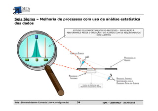 Seis Sigma – Melhoria de processos com uso de análise estatística
dos dados

                                                       ESTUDO DO COMPORTAMENTO DO PROCESSO – EM RELAÇÃO À
                                                  PERFORMANCE MÉDIA E VARIAÇÃO – DE ACORDO COM OS REQUERIMENTOS
                                                                           DOS CLIENTES
                    µ




          LIE       T       LSE




Seta – Desenvolvimento Gerencial (www.setadg.com.br)      34                   IQPC – LIDERANÇA - JULHO 2010
 