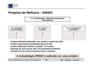 Projetos de Melhoria - DMAIC

                                   Y = Treinamento : Meta 20 pessoas por
                                               treinamento




   y1 = Avaliação                              y2 = Taxa de                 y3 = Avaliação dos
   do treinamento                               ocupação                       funcionários
           D                                           D                              D
           M                                           M                              M
           A                                           A                              A
           I                                           I                              I
           C                                           C                              C


 - Projetos liderados pelos GB’s com auxílio e suporte dos BB’s
 - Projeto relacionado às atividades diárias do GB
 - Tempo médio para finalizar o projeto : 3-4 meses
 - Redução de, pelo menos, 50% na quantidade de defeitos
 - Se possível com retorno financeiro para a empresa


            A metodologia DMAIC é aplicada em cada projeto
Seta – Desenvolvimento Gerencial (www.setadg.com.br)       38      IQPC – LIDERANÇA - JULHO 2010
 