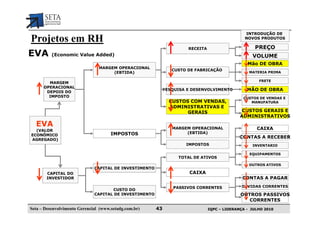 INTRODUÇÃO DE
Projetos em RH                                                                                  NOVOS PRODUTOS

                                                                      RECEITA                       PREÇO
EVA       (Economic Value Added)                                                                   VOLUME
                                                                                                 Mão DE OBRA
                                MARGEM OPERACIONAL
                                                                CUSTO DE FABRICAÇÃO
                                     (EBTIDA)                                                     MATERIA PRIMA

                                                                                                      FRETE
        MARGEM
      OPERACIONAL
       DEPOIS DO
                                                             PESQUISA E DESENVOLVIMENTO          MÃO DE OBRA
        IMPOSTO                                                                                CUSTOS DE VENDAS E
                                                               CUSTOS COM VENDAS,                 MANUFATURA
                                                               ADMINISTRATIVAS E
                                                                     GERAIS                    CUSTOS GERAIS E
                                                                                              ADMINISTRATIVOS
  EVA                                                           MARGEM OPERACIONAL                   CAIXA
  (VALOR
                                      IMPOSTOS                       (EBTIDA)
ECONÔMICO
                                                                                              CONTAS A RECEBER
AGREGADO)
                                                                     IMPOSTOS                      INVENTARIO

                                                                                                  EQUIPAMENTOS
                                                                  TOTAL DE ATIVOS
                                                                                                  OUTROS ATIVOS
                              CAPITAL DE INVESTIMENTO
       CAPITAL DO                                                     CAIXA
       INVESTIDOR                                                                              CONTAS A PAGAR

                                                                PASSIVOS CORRENTES             DÍVIDAS CORRENTES
                                     CUSTO DO
                              CAPITAL DE INVESTIMENTO                                         OUTROS PASSIVOS
                                                                                                 CORRENTES
Seta – Desenvolvimento Gerencial (www.setadg.com.br)    43                      IQPC – LIDERANÇA - JULHO 2010
 