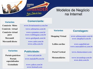 Modelos de Negócio  na Internet Comerciante: Corretagem: Comerciante: Publicidade: www.investshop.com.br www.dotz.com.br  Metamediários     www.chemconnect.com     Portal Vertical  www.superbid.net www.mercadolivre.com.br     Leilões on-line    www.sebraecenter.com.br www.shopfacil.com.br  Shopping Virtual  Variantes  www.caloi.com.br www.celta.com.br   Mercantil direto  www.quickpack.com.br  Mercantil   www.symantec.com.br www.weblinguas.com.br  Comércio virtual puro  www.submarino.com.br  Comércio  virtual  www.livrariasaraiva.com.brr Comércio  Misto  Variantes  www.yahoo.com.br   www.hotmail.com  Gratuidade  www.maisde50.com.br   Portais especializados   www.uol.com.br  Portais genéricos   Variantes  