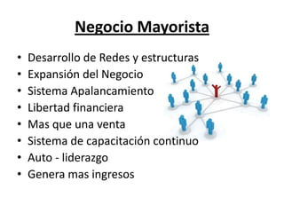 Negocio Mayorista
•   Desarrollo de Redes y estructuras
•   Expansión del Negocio
•   Sistema Apalancamiento
•   Libertad financiera
•   Mas que una venta
•   Sistema de capacitación continuo
•   Auto - liderazgo
•   Genera mas ingresos
 