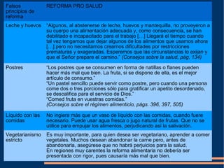 COMO DIOS MANDA:
LA REFORMA PRO SALUD
NUESTRA MISIÓN
Falsos
principios de
reforma
REFORMA PRO SALUD
Leche y huevos “Algunos, al abstenerse de leche, huevos y mantequilla, no proveyeron a
su cuerpo una alimentación adecuada y, como consecuencia, se han
debilitado e incapacitado para el trabajo […] Llegará el tiempo cuando
tal vez tengamos que dejar algunos de los alimentos que usamos ahora
[…] pero no necesitamos crearnos dificultades por restricciones
prematuras y exageradas. Esperemos que las circunstancias lo exijan y
que el Señor prepare el camino.” (Consejos sobre la salud, pág. 134)
Postres “Los postres que se consumen en forma de natillas o flanes pueden
hacer más mal que bien. La fruta, si se dispone de ella, es el mejor
artículo de consumo.”
“Un pastel sencillo puede servir como postre, pero cuando una persona
come dos o tres porciones sólo para gratificar un apetito desordenado,
se descalifica para el servicio de Dios.”
“Comed fruta en vuestras comidas.”
(Consejos sobre el régimen alimenticio, págs. 396, 397, 505)
Líquido con las
comidas
No ingiera más que un vaso de líquido con las comidas, cuando fuere
necesario. Puede usar agua fresca o jugo natural de frutas. Que no se
utilice para empujar los alimentos, perjudicando así la salivación.
Vegetarianismo
estricto
Es muy importante, para quien desea ser vegetariano, aprender a comer
vegetales. Muchos desean abandonar la carne pero, antes de
abandonarla, asegúrese que no habrá perjuicios para la salud.
En regiones muy carentes la reforma alimentaria no debería ser
presentada con rigor, pues causaría más mal que bien.
 