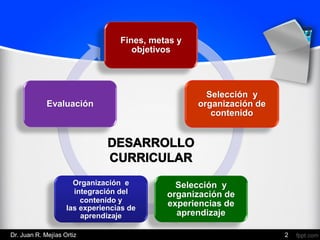 Fines, metas y
objetivos
Selección y
organización de
contenido
Selección y
organización de
experiencias de
aprendizaje
Organización e
integración del
contenido y
las experiencias de
aprendizaje
Evaluación
Dr. Juan R. Mejías Ortiz 2
 