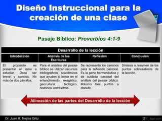Desarrollo de la lección
Introducción Análisis de las
Escrituras
Reflexión Conclusión
El propósito es
presentar el tema a
estudiar. Debe ser
breve y concisa. No
más de dos párrafos.
Para el análisis del pasaje
bíblico se utilizan recursos
bibliográficos académicos
que ayuden al lector en el
entendimiento exegético,
geocultural, teológico,
histórico, entre otros.
Se representa los caminos
para la reflexión pastoral.
Es la parte hermenéutica y
de cuidado pastoral del
análisis del pasaje bíblico.
Máximo tres puntos a
discutir.
Síntesis o resumen de los
puntos sobresaliente de
la lección.
Diseño Instruccional para la
creación de una clase
Pasaje Bíblico: Proverbios 4:1-9
Alineación de las partes del Desarrollo de la lección
Dr. Juan R. Mejías Ortiz 21
 