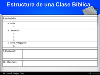 Dr. Juan R. Mejías Ortiz 25
8. Actividades
a. Inicio:
1.
b. Desarrollo:
1.
2.
3.
c. Cierre Pedagógico:
1.
9. Evaluación
10. Materiales
Estructura de una Clase Bíblica
 