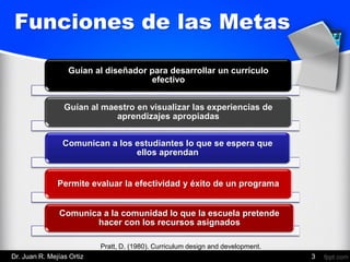 Guían al diseñador para desarrollar un currículo
efectivo
Guían al maestro en visualizar las experiencias de
aprendizajes apropiadas
Comunican a los estudiantes lo que se espera que
ellos aprendan
Permite evaluar la efectividad y éxito de un programa
Comunica a la comunidad lo que la escuela pretende
hacer con los recursos asignados
Funciones de las Metas
Pratt, D. (1980). Curriculum design and development.
Dr. Juan R. Mejías Ortiz 3
 