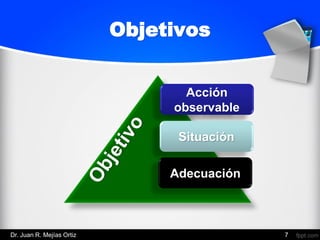Objetivos
Acción
observable
Situación
Adecuación
Dr. Juan R. Mejías Ortiz 7
 