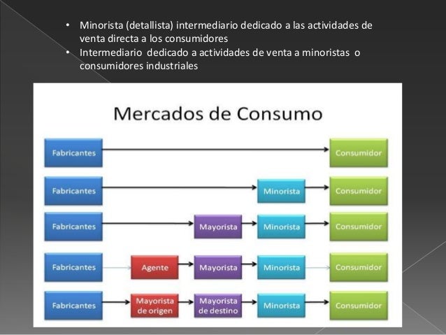 como distribuir productos de manera oportuna y eficiente como elegir el fabricante adecuado para sus productos