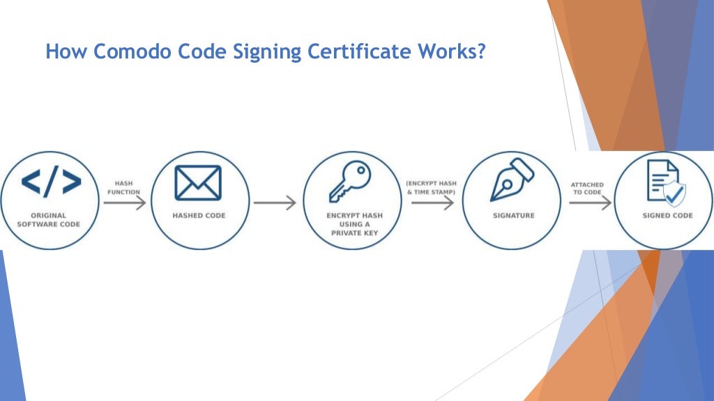 Why Is Comodo Ev Code Signing Certificate? | TCKKON