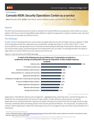 This ESG Technical Review was commissioned by Comodo Cybersecurity and is distributed under license from ESG.
© 2018 by The Enterprise Strategy Group, Inc. All Rights Reserved.
Abstract
This ESG Technical Review documents hands-on testing of the Comodo MDR security operations center (SOC)-as-a-service
platform. We focus on how Comodo MDR provides defense-in-depth for organizations’ network, endpoints, web, and cloud
infrastructure as a bundled, cost-efficient service.
The Challenges
As ESG’s annual IT spending intentions survey reveals, the global cybersecurity skills shortage continues unabated. In 2018,
51% of respondents state their organization has a problematic shortage (see Figure 1), up from 45% in 2017.1
IT and
security staff face an ever-growing amount of internally and externally generated data, hindering their ability to uncover
and resolve threats quickly, and preventing them from keeping skills sets up to date. The skills gap threatens the ability of
organizations to maintain effective security controls and minimize risk.
Figure 1. Top Ten Areas of IT Skills Shortage
Source: Enterprise Strategy Group
Organizations need effective cybersecurity management—aggregating data, prioritizing action, and distributing work—to
handle the ever-increasing velocity and volume of cyber-attacks. Greater efficiency and automation can prevent
organizations from being overwhelmed. Cybersecurity leaders who grasp the impact of the skills shortage should consider
investing in developing skills and seeking products that improve operational efficiency. This may be why, according to ESG
research, 36% of organizations stated that improving security and risk management was one of their top justifications for IT
investments.
1 Source: ESG Research Report, 2018 IT Spending Intentions Survey, February 2018. All ESG research references and charts in this technical review
have been taken from this research report.
22%
23%
24%
25%
25%
25%
26%
26%
33%
51%
Storage administration
Network administration
Mobile application development
Business intelligence/data analytics
Compliance management, monitoring and reporting
Application development
Data protection (i.e., backup and recovery)
Server/virtualization administration
IT architecture/planning
Cybersecurity
In which of the following areas do you believe your IT organization currently has a
problematic shortage of existing skills? (Percent of respondents, N=620, multiple responses
accepted)
TechnicalReview
ComodoMDR:SecurityOperationsCenter-as-a-service
Date: November 2018 Author: Tony Palmer, Senior Validation Analyst; and Jack Poller, Senior Analyst
Enterprise Strategy Group | Getting to the bigger truth.™
 