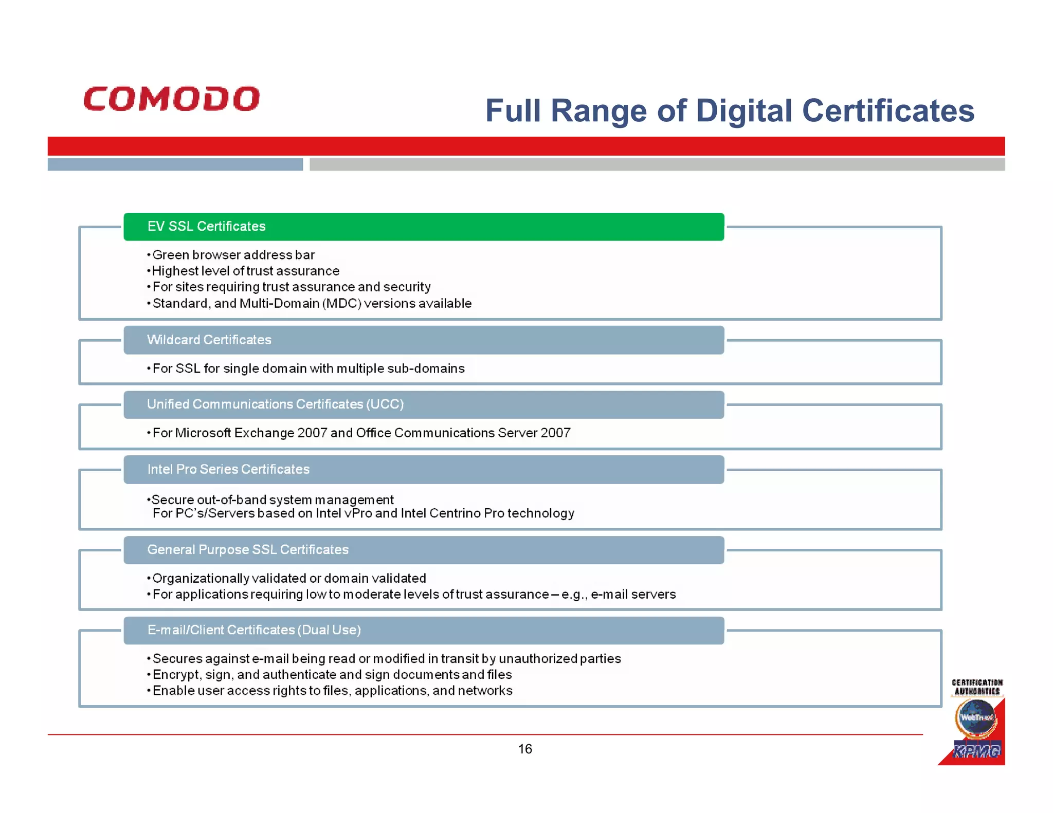 Full Range of Digital Certificates




  16
 