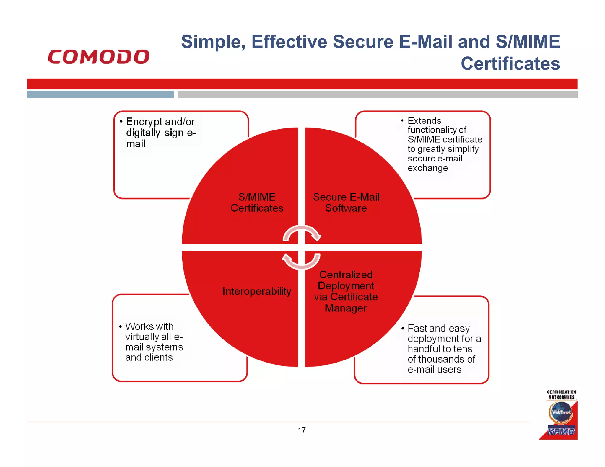 Simple, Effective Secure E-Mail and S/MIME
                                Certificates




             17
 
