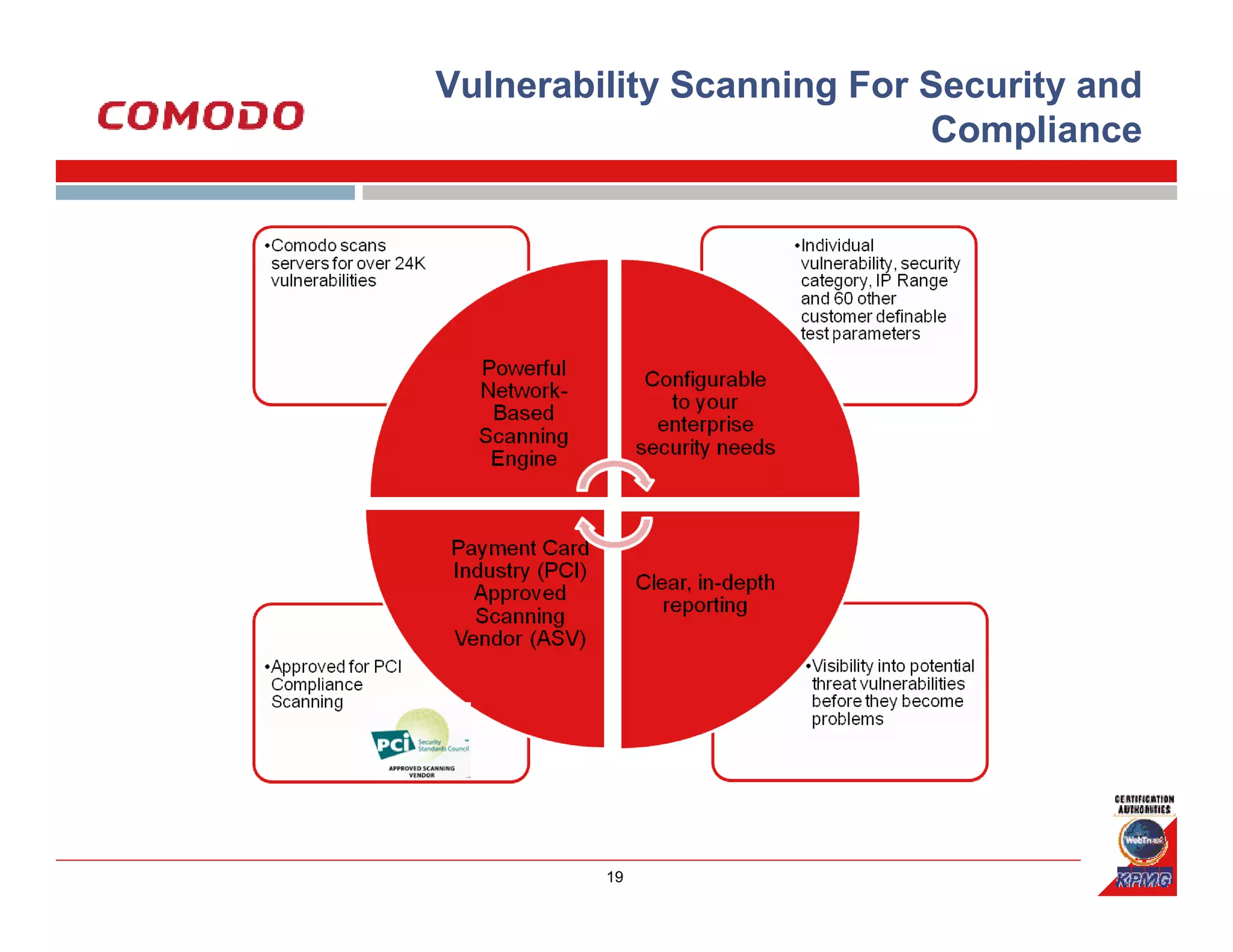 Vulnerability Scanning For Security and
                           Compliance




         19
 