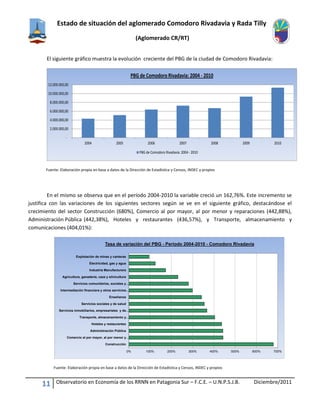Estado de situación del aglomerado Comodoro Rivadavia y Rada Tilly
(Aglomerado CR/RT)
11 Observatorio en Economía de los RRNN en Patagonia Sur – F.C.E. – U.N.P.S.J.B. Diciembre/2011
El siguiente gráfico muestra la evolución creciente del PBG de la ciudad de Comodoro Rivadavia:
Fuente: Elaboración propia en base a datos de la Dirección de Estadística y Censos, INDEC y propios
En el mismo se observa que en el período 2004-2010 la variable creció un 162,76%. Este incremento se
justifica con las variaciones de los siguientes sectores según se ve en el siguiente gráfico, destacándose el
crecimiento del sector Construcción (680%), Comercio al por mayor, al por menor y reparaciones (442,88%),
Administración Pública (442,38%), Hoteles y restaurantes (436,57%), y Transporte, almacenamiento y
comunicaciones (404,01%):
Fuente: Elaboración propia en base a datos de la Dirección de Estadística y Censos, INDEC y propios
-
2.000.000,00
4.000.000,00
6.000.000,00
8.000.000,00
10.000.000,00
12.000.000,00
2004 2005 2006 2007 2008 2009 2010
PBG de Comodoro Rivadavia: 2004 - 2010
PBG de Comodoro Rivadavia: 2004 - 2010
0% 100% 200% 300% 400% 500% 600% 700%
Construcción
Comercio al por mayor, al por menor y…
Administración Pública
Hoteles y restaurantes
Transporte, almacenamiento y…
Servicios inmobiliarios, empresariales y de…
Servicios sociales y de salud
Enseñanza
Intermediación financiera y otros servicios…
Servicios comunitarios, sociales y…
Agricultura, ganaderia, caza y silvicultura
Industria Manufacturera
Electricidad, gas y agua
Explotación de minas y canteras
Tasa de variación del PBG - Período 2004-2010 - Comodoro Rivadavia
 