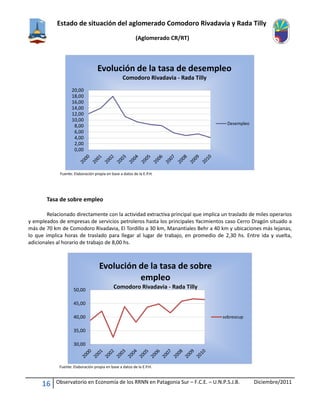 Estado de situación del aglomerado Comodoro Rivadavia y Rada Tilly
(Aglomerado CR/RT)
16 Observatorio en Economía de los RRNN en Patagonia Sur – F.C.E. – U.N.P.S.J.B. Diciembre/2011
Fuente: Elaboración propia en base a datos de la E.P.H.
Tasa de sobre empleo
Relacionado directamente con la actividad extractiva principal que implica un traslado de miles operarios
y empleados de empresas de servicios petroleros hasta los principales Yacimientos caso Cerro Dragón situado a
más de 70 km de Comodoro Rivadavia, El Tordillo a 30 km, Manantiales Behr a 40 km y ubicaciones más lejanas,
lo que implica horas de traslado para llegar al lugar de trabajo, en promedio de 2,30 hs. Entre ida y vuelta,
adicionales al horario de trabajo de 8,00 hs.
Fuente: Elaboración propia en base a datos de la E.P.H.
0,00
2,00
4,00
6,00
8,00
10,00
12,00
14,00
16,00
18,00
20,00
Evolución de la tasa de desempleo
Comodoro Rivadavia - Rada Tilly
Desempleo
30,00
35,00
40,00
45,00
50,00
Evolución de la tasa de sobre
empleo
Comodoro Rivadavia - Rada Tilly
sobreocup
 
